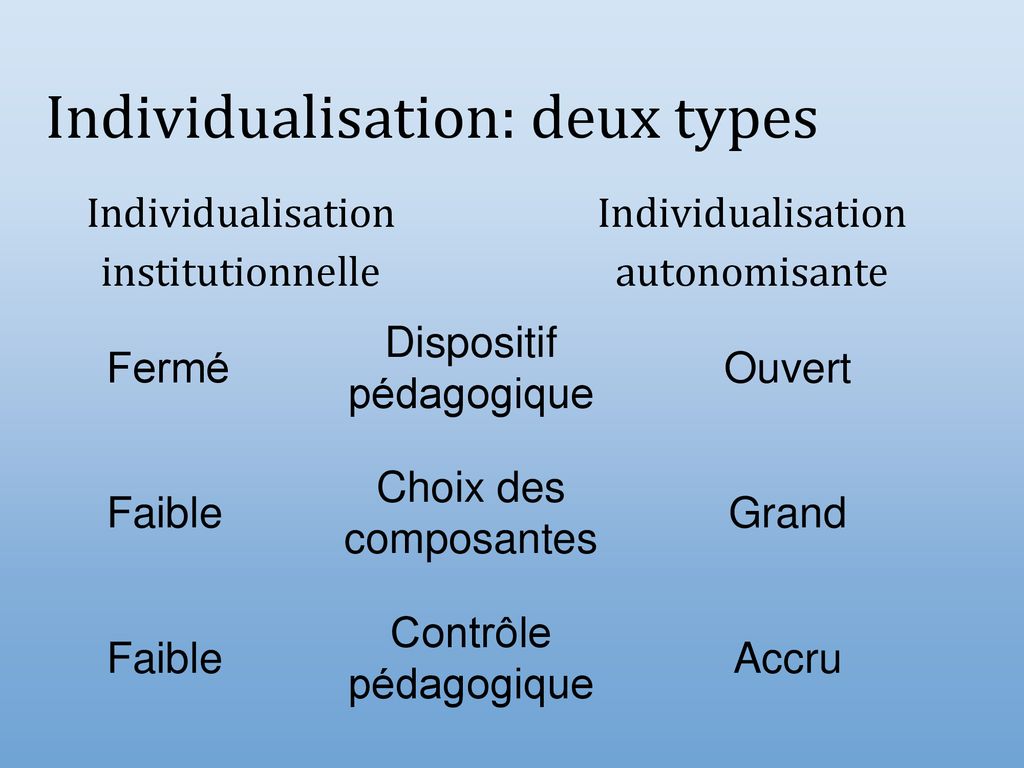 Lenseignement Individualis Cest Aussi De Lenseignement Ppt